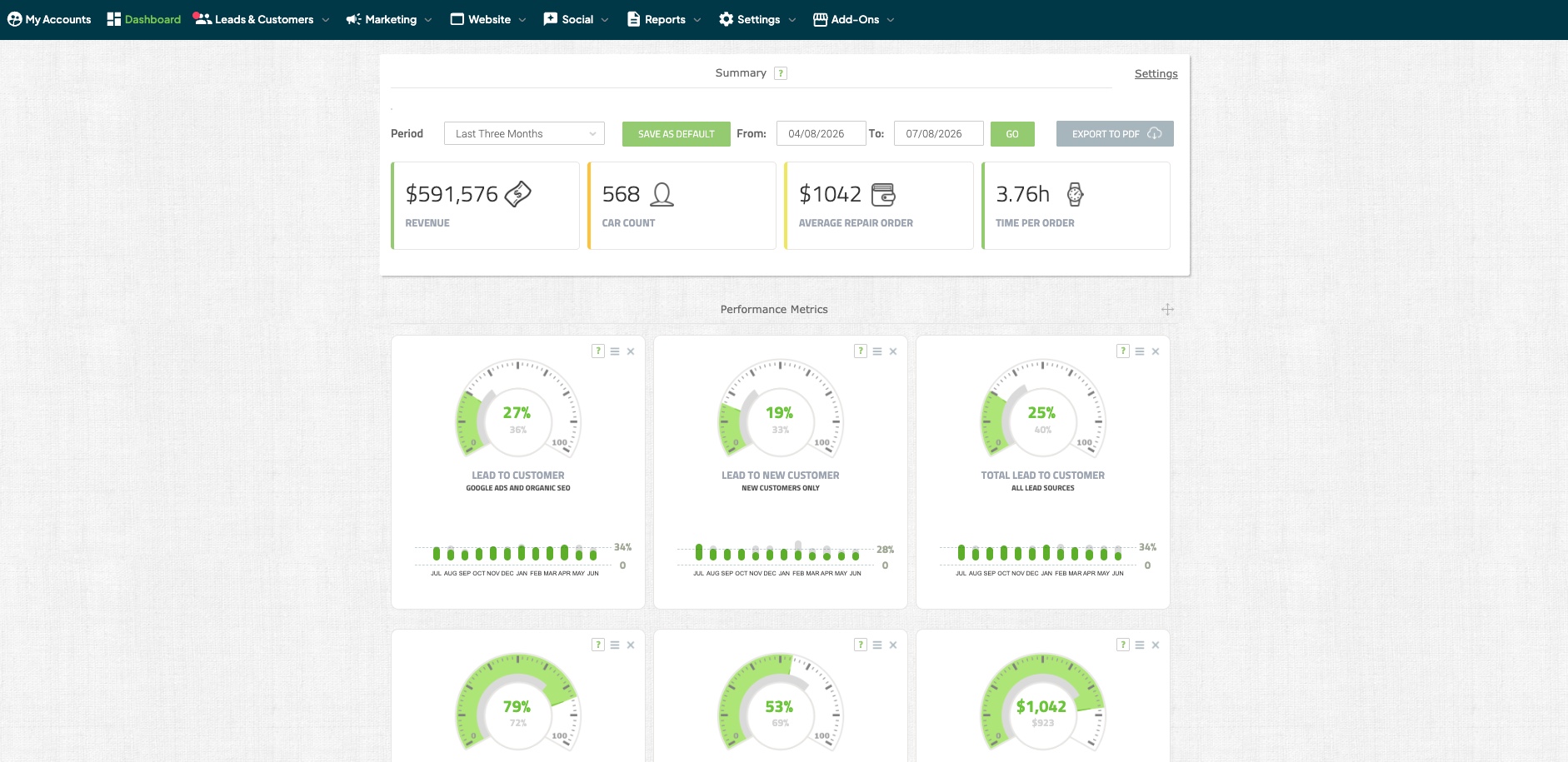 Kukui Summary dashboard showing revenue, car count, and performance metrics