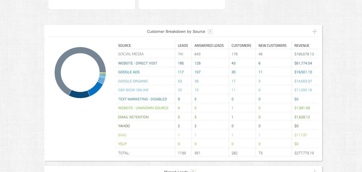 Kukui Customer Breakdown by Source table