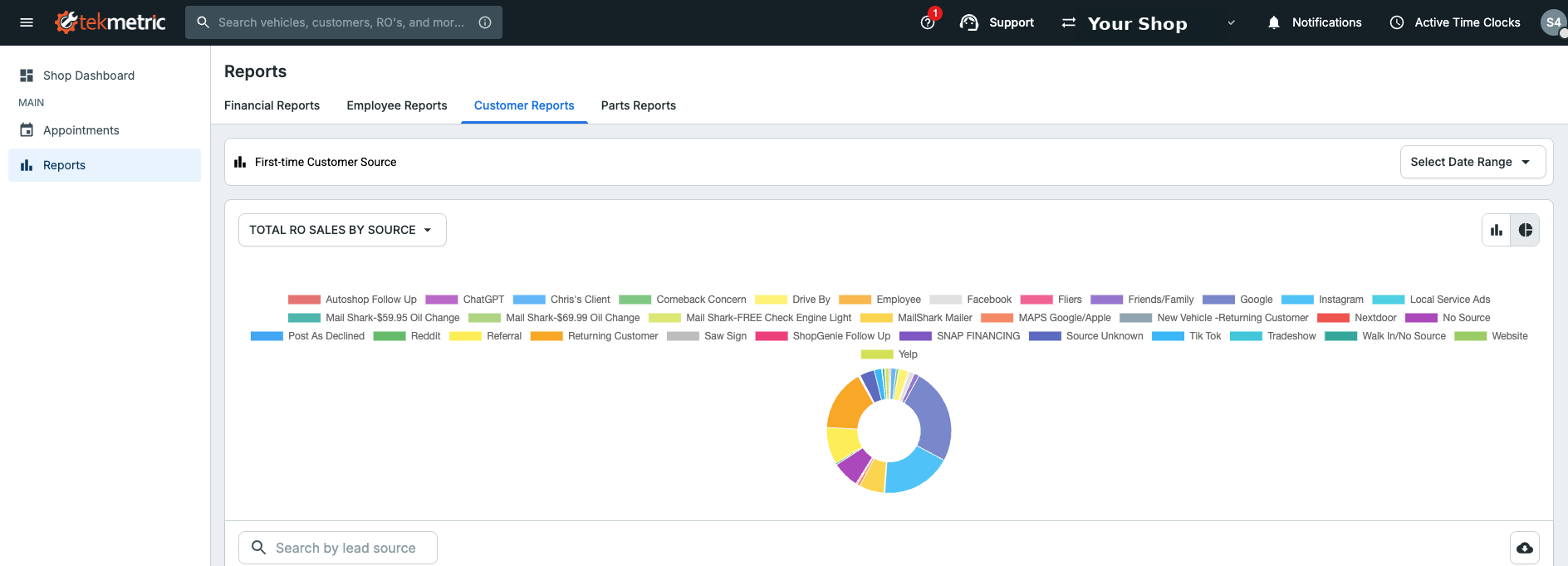 Customer Lead Source dashboard with the Total RO Sales by Source chart