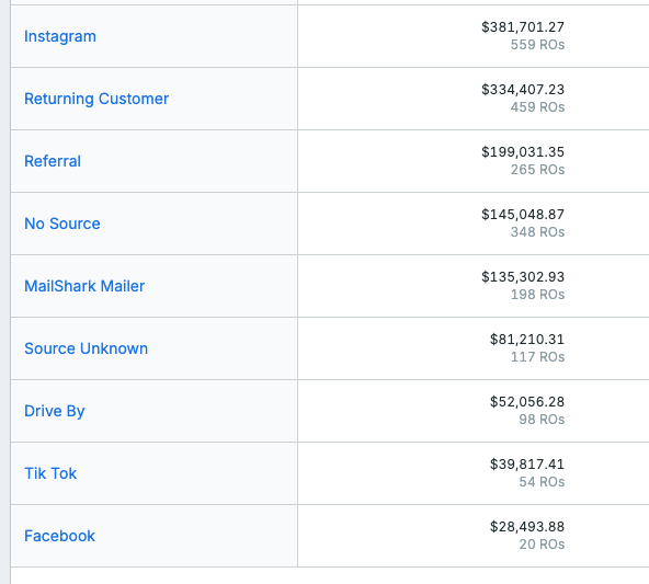 Lead Source table showing Total RO Sales by source